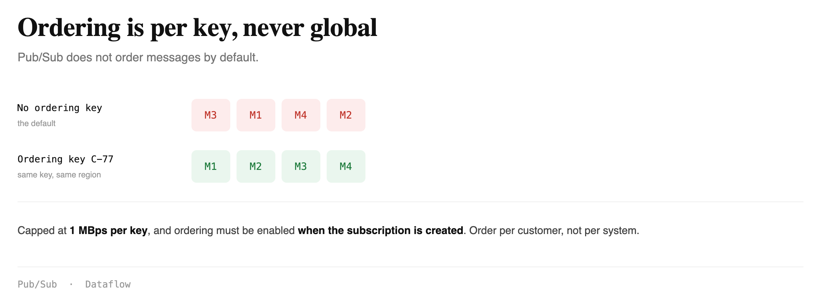 Messages without an ordering key arrive in any order; with a key they arrive in sequence